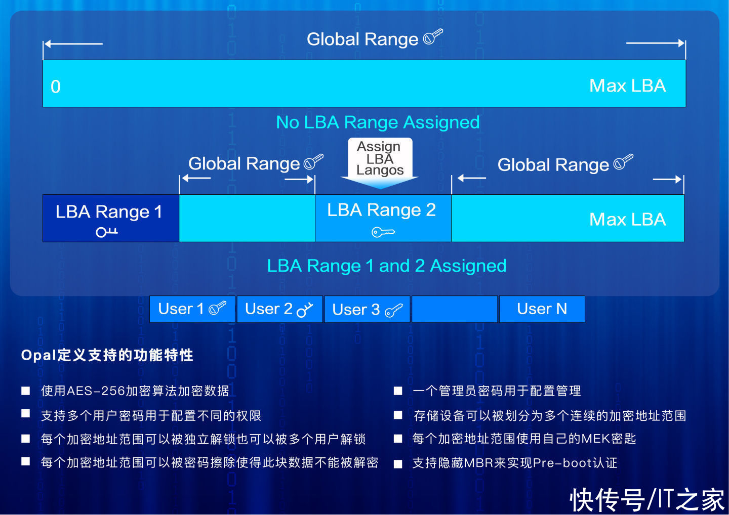 it之家|江波龙推出 P709 PCIe SSD：3D TLC + 双重加密，保障数据安全