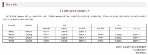 中证指数有限公司：将金添动漫、三元基因调出三板指数样本股