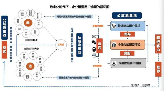 公域|支付宝＂开放＂，奶茶＂发福＂
