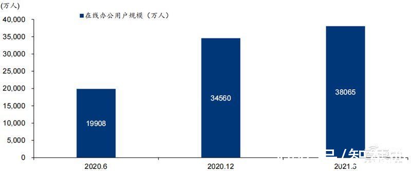 智东西内参|元宇宙不只是玩游戏！也将改变你的工作，揭秘三大生产力巨变 | 生产力