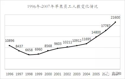 董事会|离开苹果12年，乔布斯发生了哪些变化？｜纪念乔布斯逝世十周年