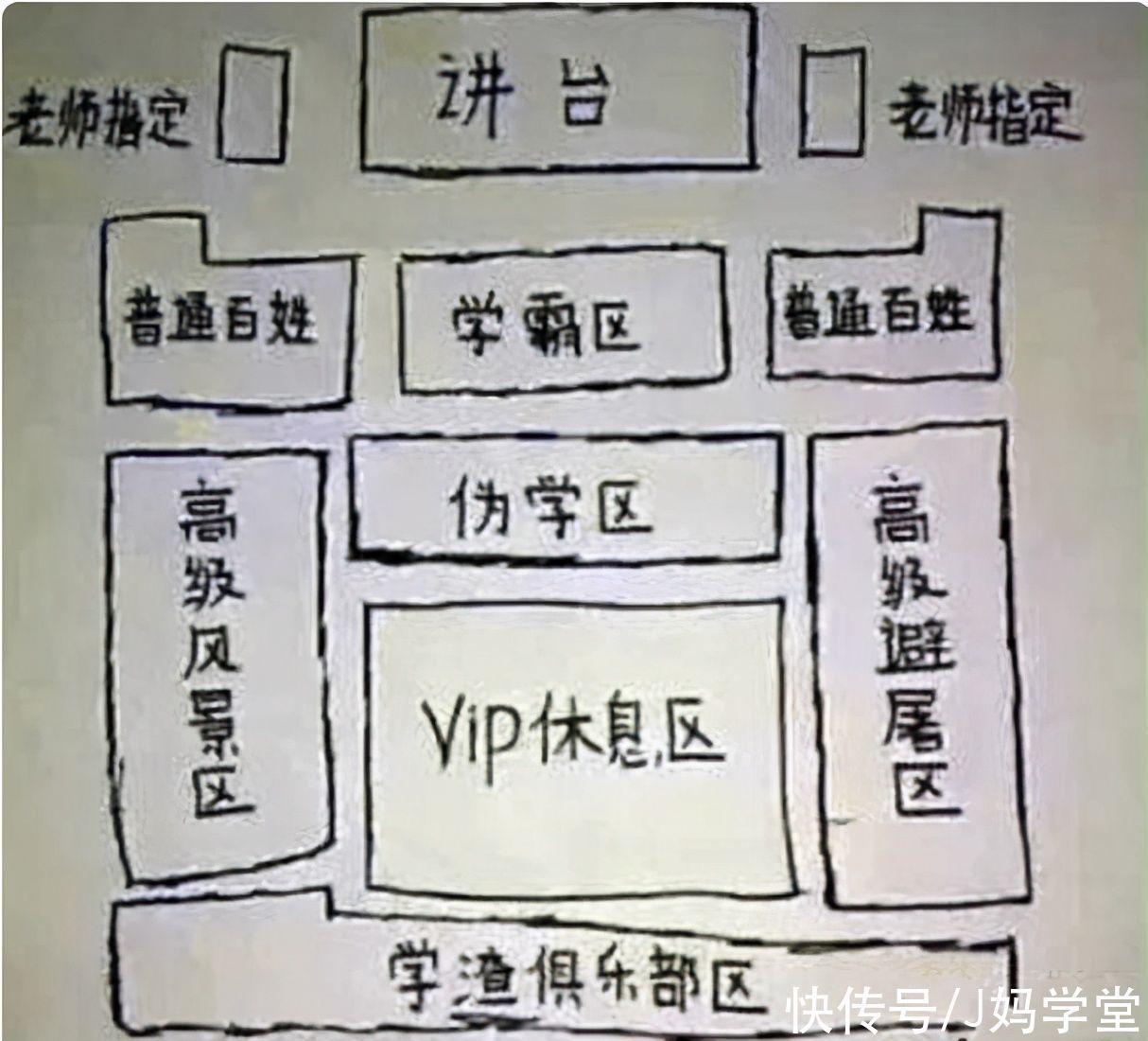 位置|开学孩子坐哪里最好?资深老师告诉大家:“学霸区”是这样的
