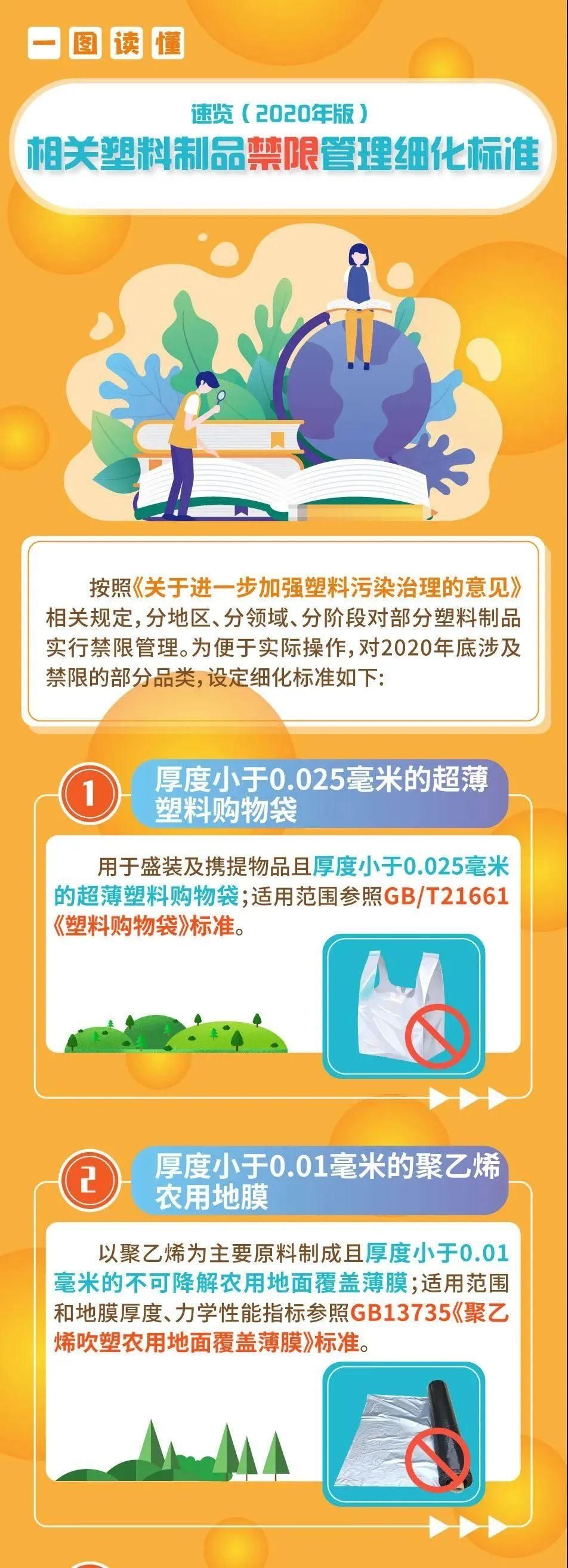  《相关塑料制品禁限管理细化标准（2020年版）》|一图读懂 | 禁限