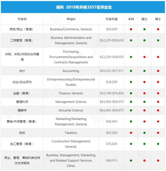 薪酬|最新，2021年软科世界一流学科排名解读，附独家热门专业薪酬数据