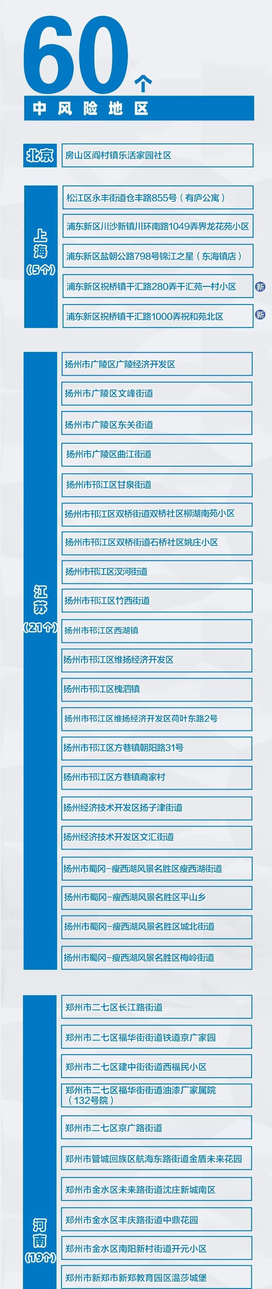 货机|8月21日深圳新增1例境外输入确诊病例！广州男子谎称去过中风险地区，拘！