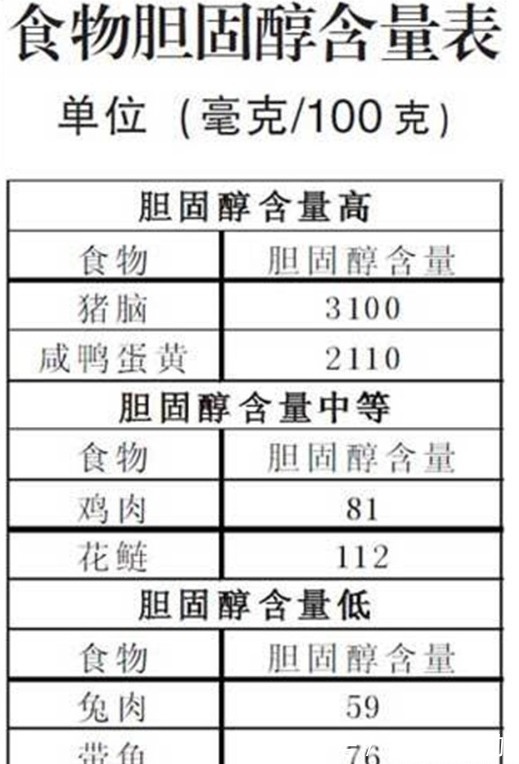 指标|腿是第二个心脏！胆固醇有没有超标？不要查血脂，腿上就有信号