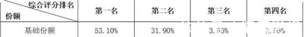 联通电信公布5G中标厂商,爱立信沦为“炮灰”,外媒被啪啪打脸