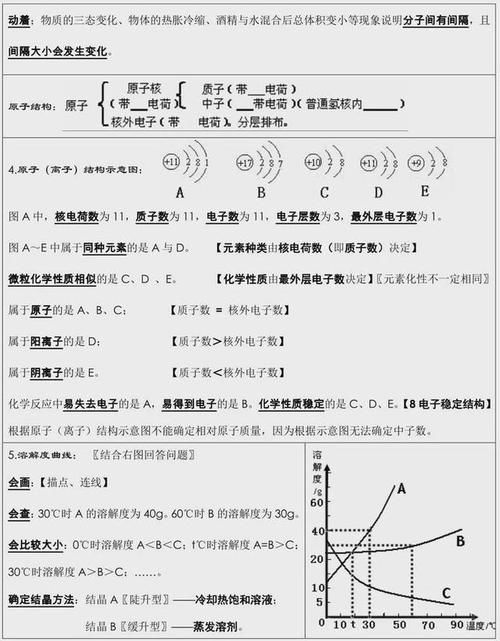 中考化学：知识点总结，老师都说“太全了”