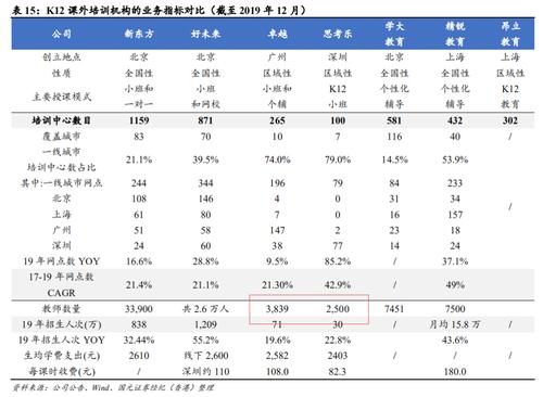 估值|思考乐教育估值“难圆”