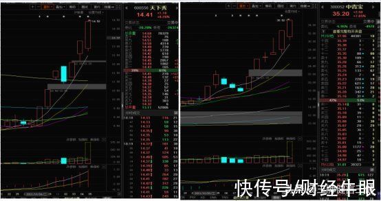 元宇宙|华为发布“星光巨塔”，发力元宇宙！相关概念板块全面爆发