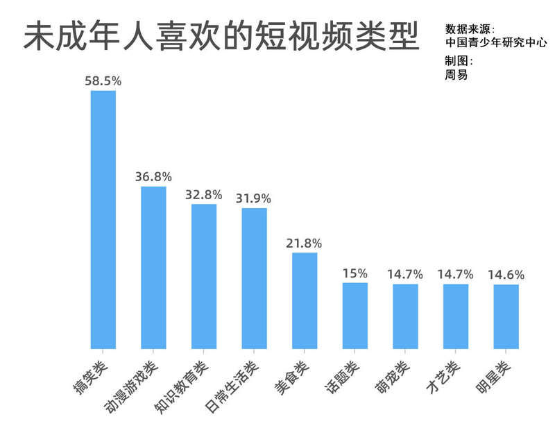 为短视|短视频要有意义还是要有意思？