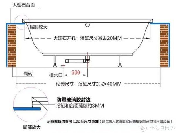 浴缸|3-5㎡ 卫生间如何塞下一个浴缸？2022年最该秒抄的装修方案！