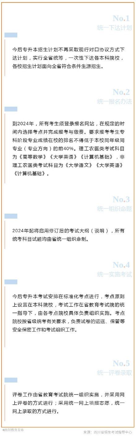 专升本考试|报考专科的考生注意，四川省未来专升本将有这些变化！