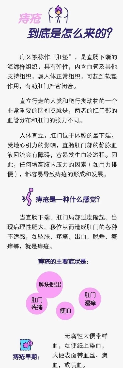 成年人|成年人的难言之隐:关于“痔疮”,那些不可描述的秘密