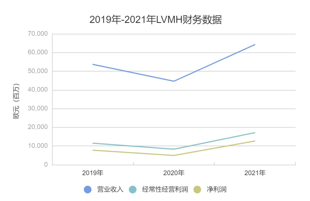 奢侈品|谁在买LV？