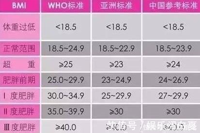 腰围|寿命长的人,往往能满足4大指标,最后2个想要达标不太容易