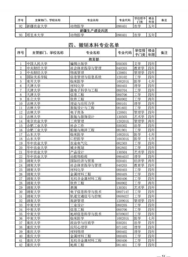 教育部官宣！2021高考新增2046个本科专业可报！