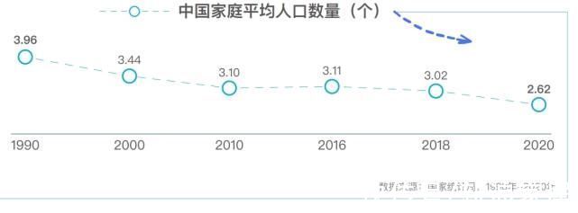 小帮|《中国互联网家居家装发展白皮书2021》新鲜出炉，共同见证数字化助力用户“住造美好家