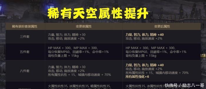 周年|DNF周年庆神器天空重磅来袭,属性提升为曝光,合成价格却让人劝退!