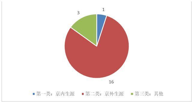 首都经济贸易大学|北京市统计局2021年录用名单公布，名校非唯一，二本也能逆袭