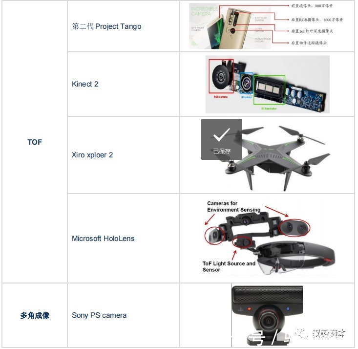 vcsel|3D光学传感器行业研究宝典