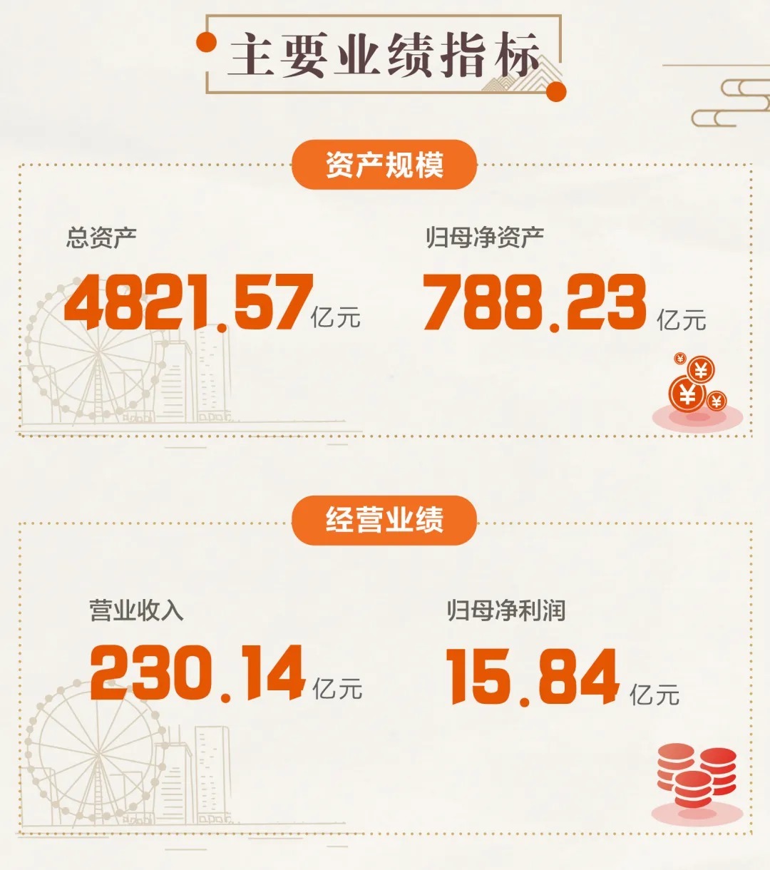 砥砺|栉风沐雨 砥砺前行丨一图看懂华侨城A2021年中期业绩