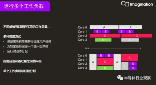 持续|推出600 Tops产品，Imagination持续发力汽车AI芯片市场