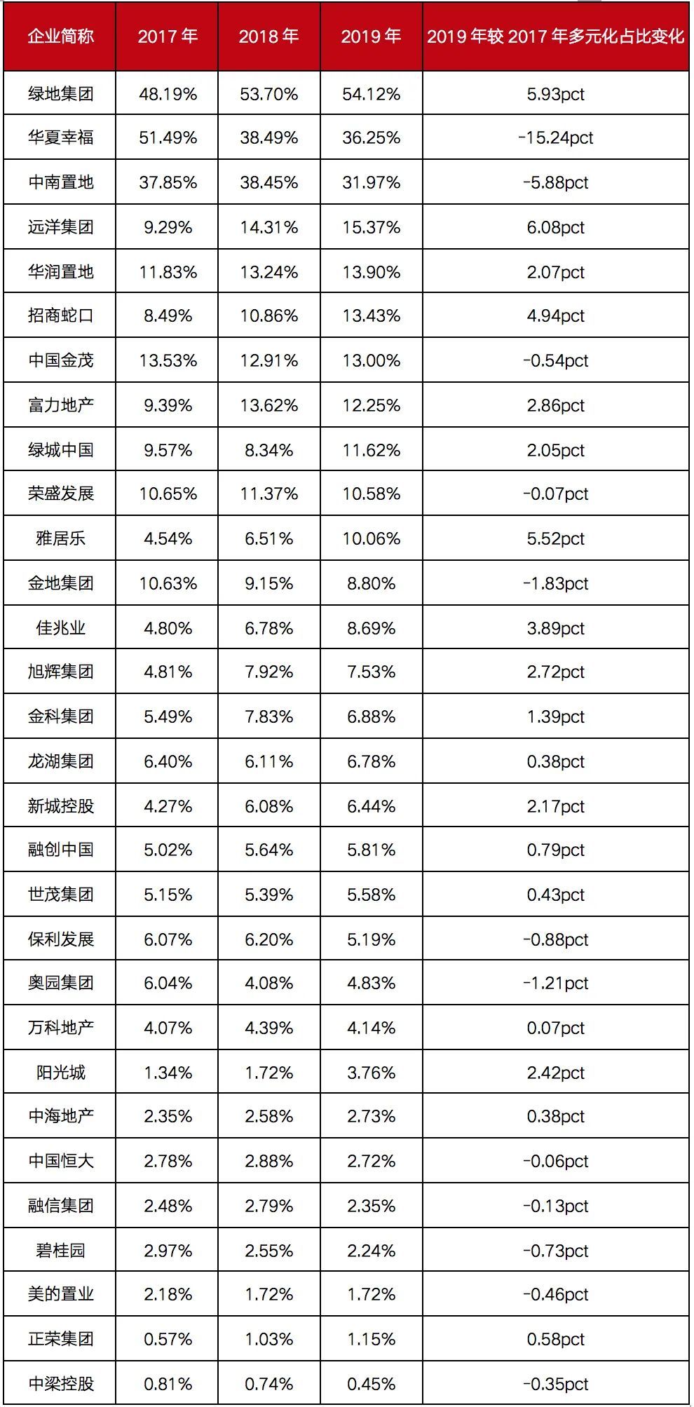 公司|变局下的新赛道