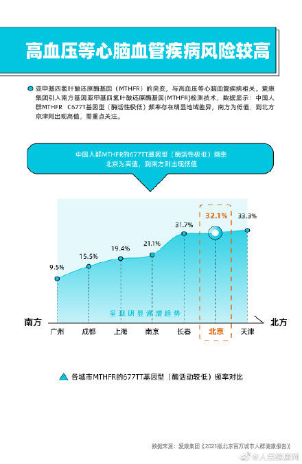 盘点|年轻人为何年末最怕的盘点是体检报告？