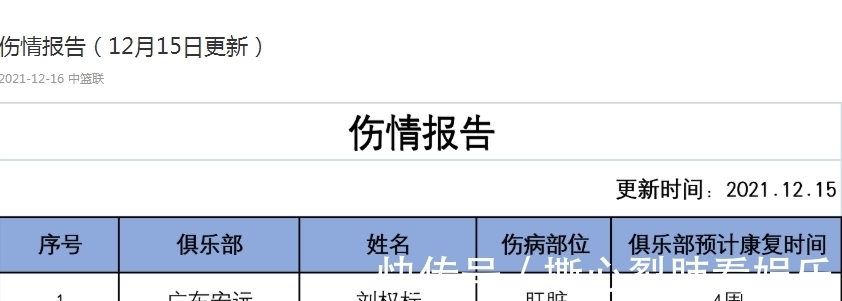 cbCBA更新伤情报告，球霸回归，山东双喜临门，国产勒布朗恢复神速