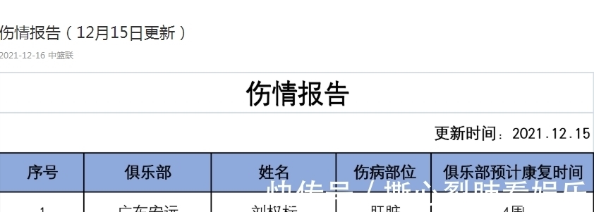 cbCBA更新伤情报告,球霸回归,山东双喜临门,国产勒布朗恢复神速