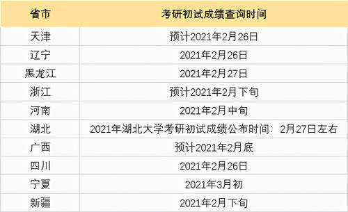 2021考研国家线，会大涨吗？工学专业280分能过线吗？