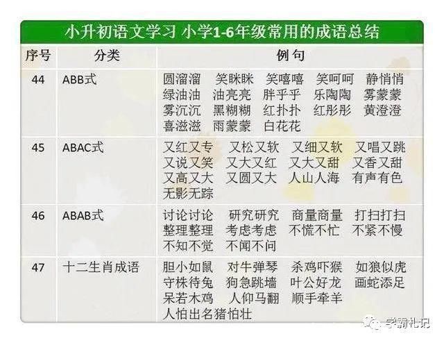 补习班|语文老师坦言：背熟这份资料，次次98分，比天价补习班管用百倍！