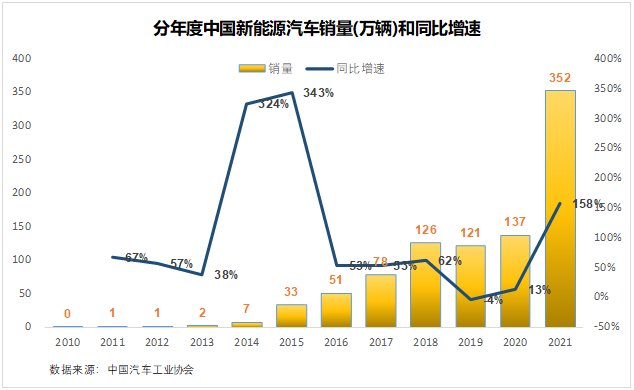 吕向阳|比亚迪的天花板在哪里？