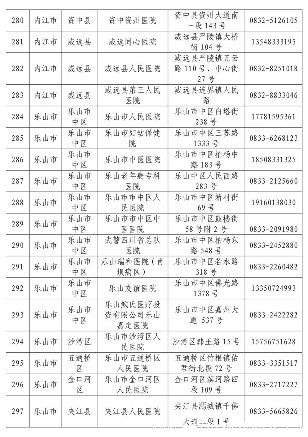 名单|最新！全省发热门诊医疗机构名单公布，收藏转发