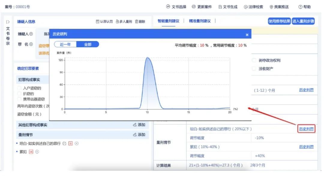 检察官|【智慧检务建设】智慧检务之量刑辅助