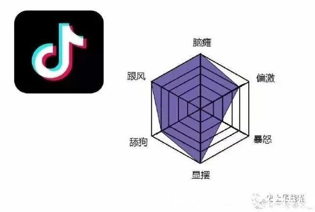 平台|“各大平台的网友都有哪些病？”哈哈哈哈哈看到最后笑吐了！