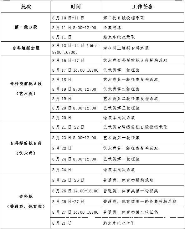 吉林省|吉林省2021年普通高考录取时间安排