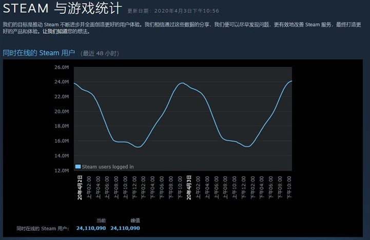 同步|PC端同步上线，《黑潮之上》或成为TCG品类又一匹黑马