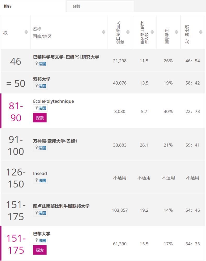 世界|世界大学排行榜到底是咋排的？