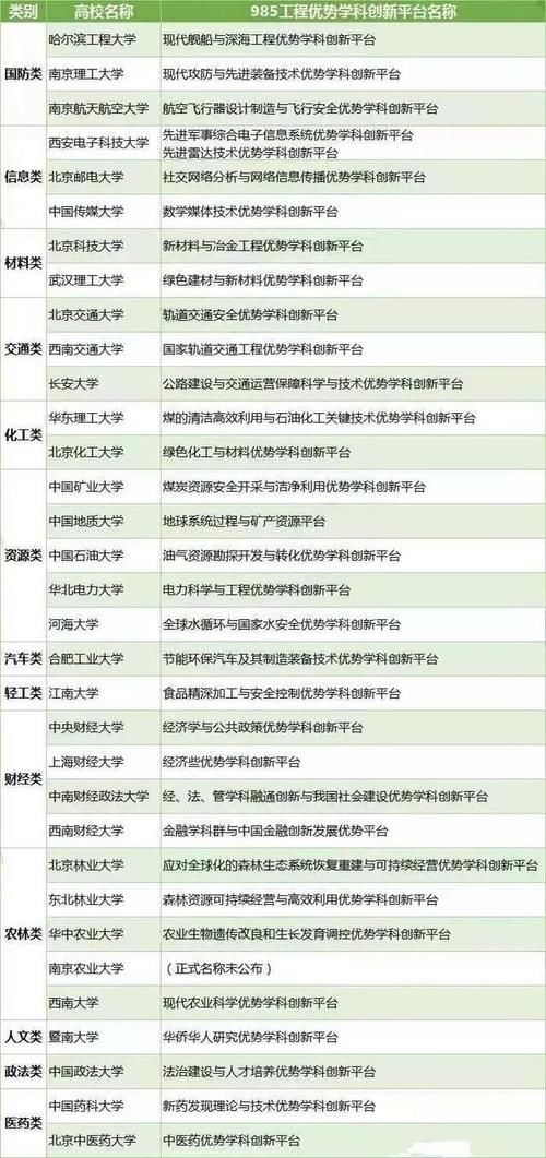 除了985/211高校，这三类性价比超高大学值得关注