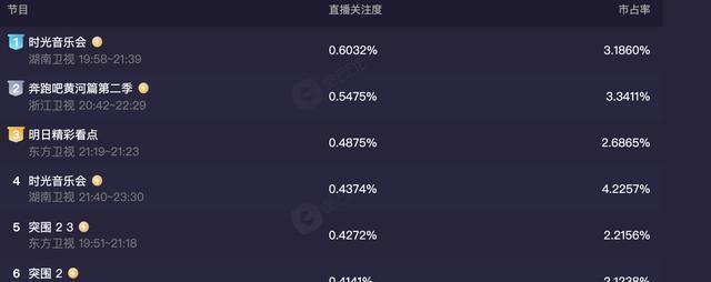 全网收视第一！请出谭咏麟和李克勤，芒果台这档音乐综艺已经赢了