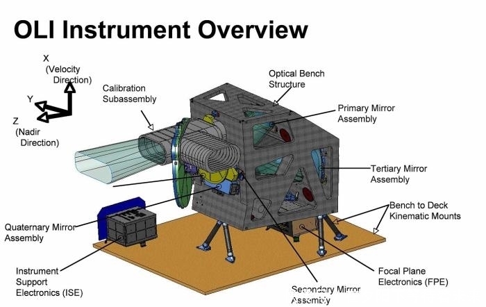北斗不拍摄卫星影像?我们看的卫星影像来源哪里