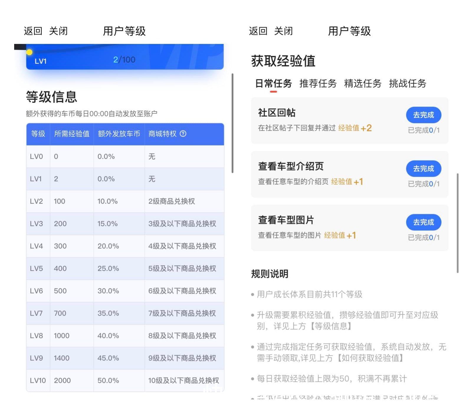 车币|汽车之家论坛VS易车社区激励模式的底层逻辑