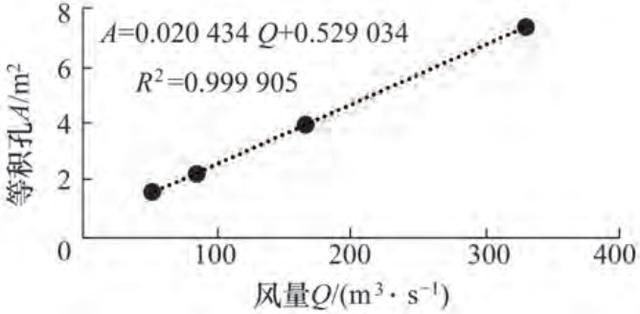 矿井通风难易|矿井通风难易程度评价指标及分级方法