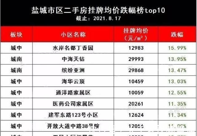 板块|调控到“二手房指导价”这一步!也该轮到南京嘲笑别人了!