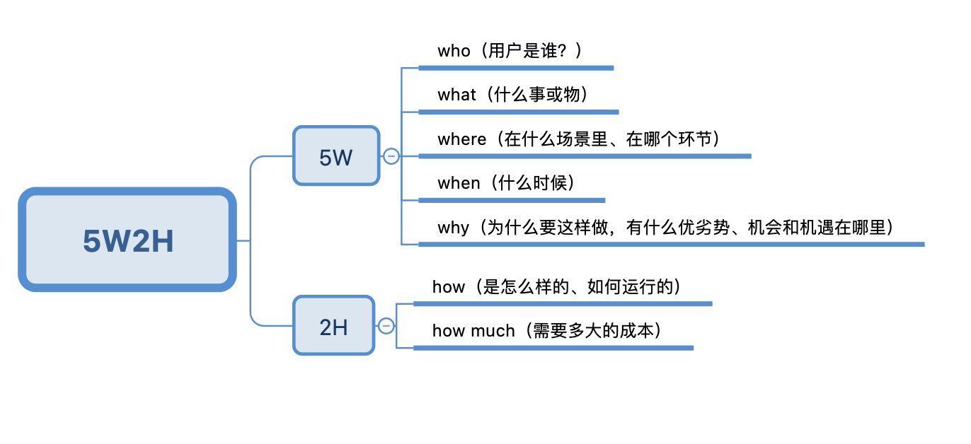 大脑$“图解”思维:视觉化思考