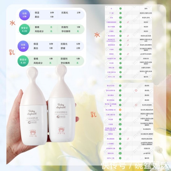 红黑榜|孕妇用什么水乳好？红黑榜良心整理，某国产大牌孕妇慎用！