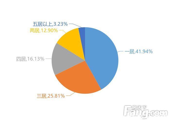 商圈|12月中山新房用户关注度大数据报告