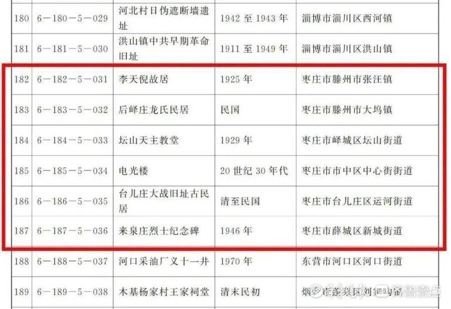 文物保护单位|枣庄17处古遗址、古建筑等获评第六批省级文物保护单位